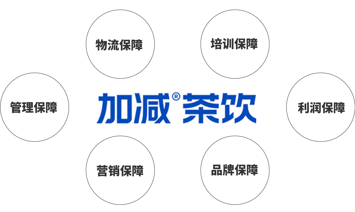 K8凯发一触即发茶饮加盟优势
